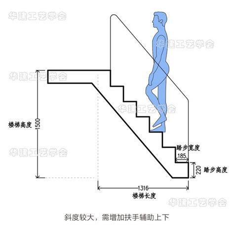 室內樓梯尺寸|室內樓梯踏步尺寸規範 室內樓梯設計注意事項